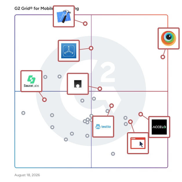 G2 Grid® for Mobile App Testing Software plotting products by satisfaction and market presence