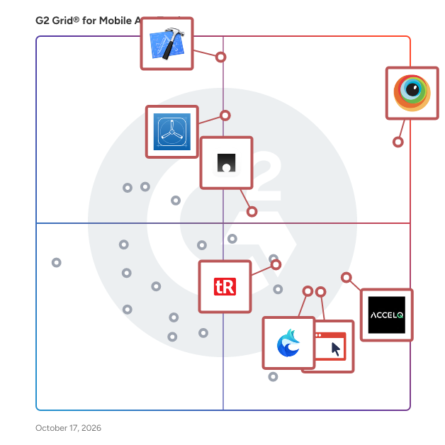 G2 Grid® for Mobile App Testing Software plotting products by satisfaction and market presence