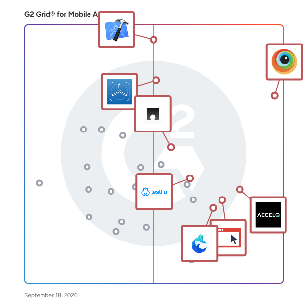 G2 Grid® for Mobile App Testing Software plotting products by satisfaction and market presence