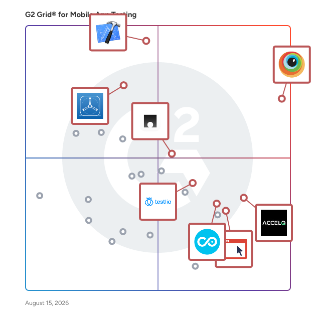 G2 Grid® for Mobile App Testing Software plotting products by satisfaction and market presence
