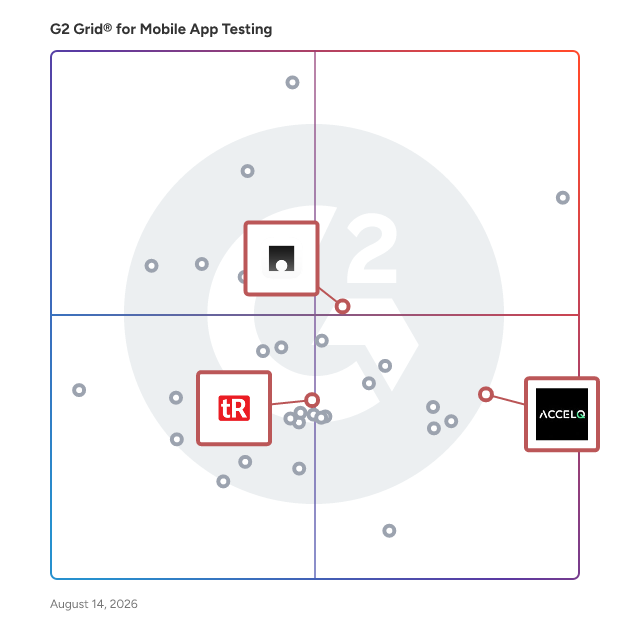 G2 Grid® for No-Code/Low-Code Testing Tools in Mobile App Testing Software, highlighting the products that define this theme