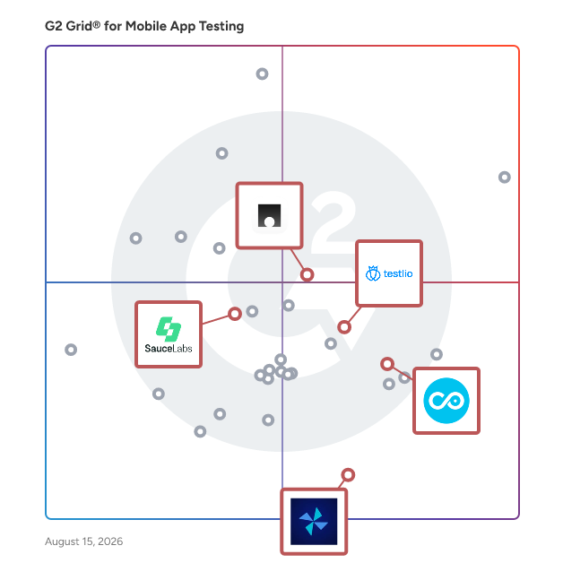 G2 Grid® for Continuous Testing and CI/CD Integration in Mobile App Testing Software, highlighting the products that define this theme
