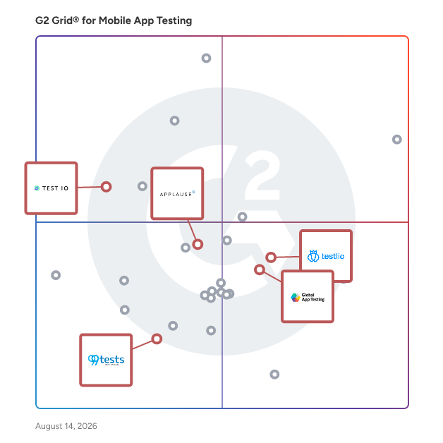 G2 Grid® for Crowd Testing Solutions in Mobile App Testing Software, highlighting the products that define this theme
