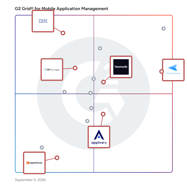 G2 Grid® for Application Management Service in Mobile Application Management Software, highlighting the products that define this theme