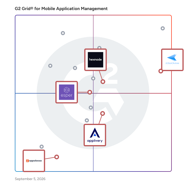 G2 Grid® for Remote Troubleshooting in Mobile Application Management Software, highlighting the products that define this theme