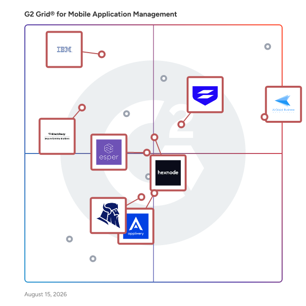G2 Grid® for Unified Endpoint Management in Mobile Application Management Software, highlighting the products that define this theme