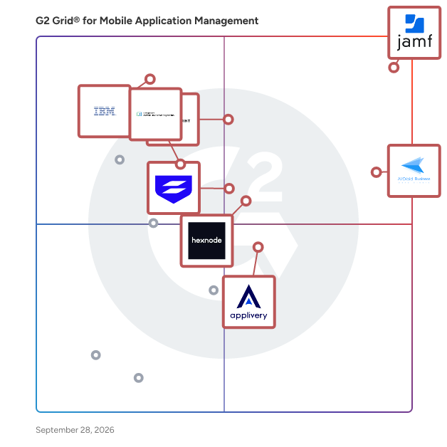 G2 Grid® for Mobile Application Management Software plotting products by satisfaction and market presence