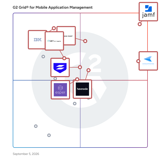 G2 Grid® for Mobile Application Management Software plotting products by satisfaction and market presence
