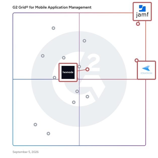 G2 Grid® for Security & Compliance Monitoring in Mobile Application Management Software, highlighting the products that define this theme
