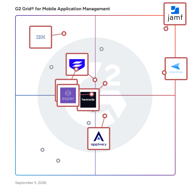 G2 Grid® for Enterprise Mobility Management in Mobile Application Management Software, highlighting the products that define this theme