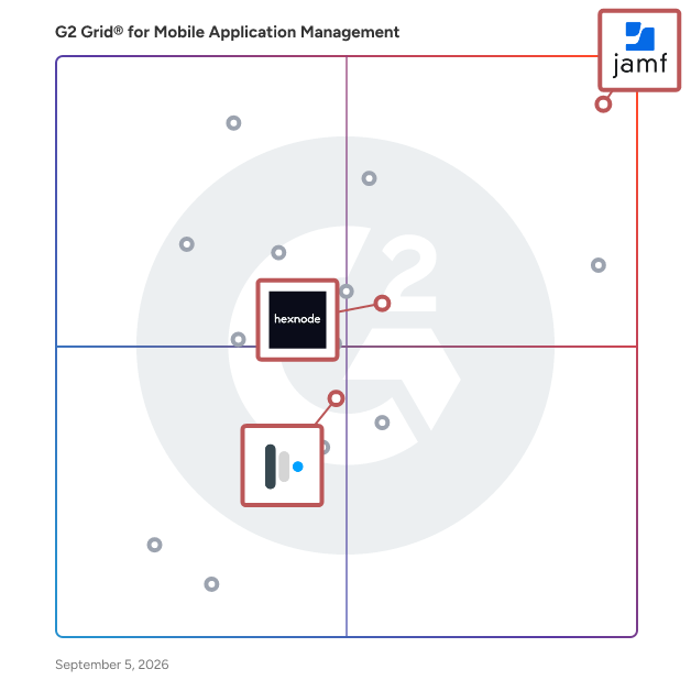 G2 Grid® for Apple Device Management in Mobile Application Management Software, highlighting the products that define this theme