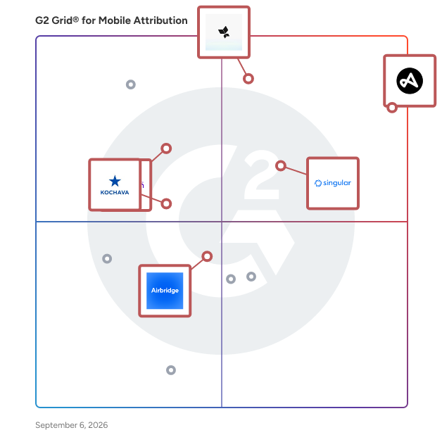 G2 Grid® for Cross-Platform Tracking in Mobile Attribution Platforms, highlighting the products that define this theme