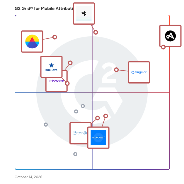 G2 Grid® for Mobile Attribution Platforms plotting products by satisfaction and market presence