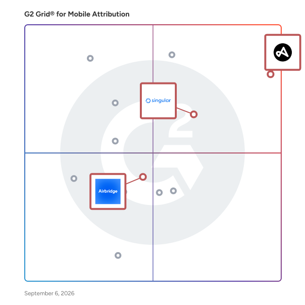 G2 Grid® for Campaign Optimization through AI in Mobile Attribution Platforms, highlighting the products that define this theme