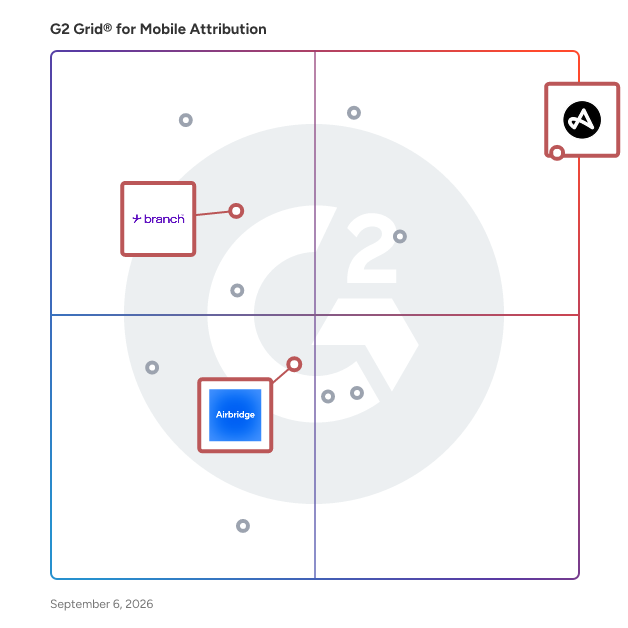 G2 Grid® for Smart Link Capabilities in Mobile Attribution Platforms, highlighting the products that define this theme