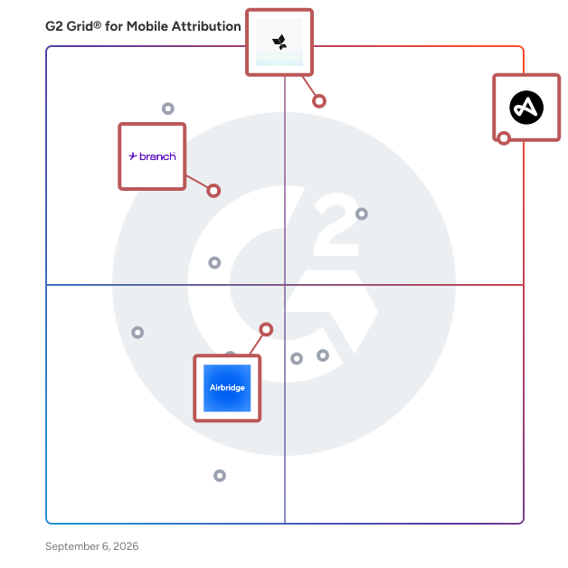 G2 Grid® for Deep Linking in Mobile Attribution Platforms, highlighting the products that define this theme