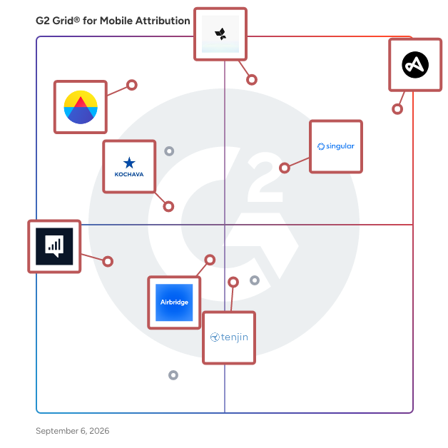 G2 Grid® for Mobile App Analytics in Mobile Attribution Platforms, highlighting the products that define this theme
