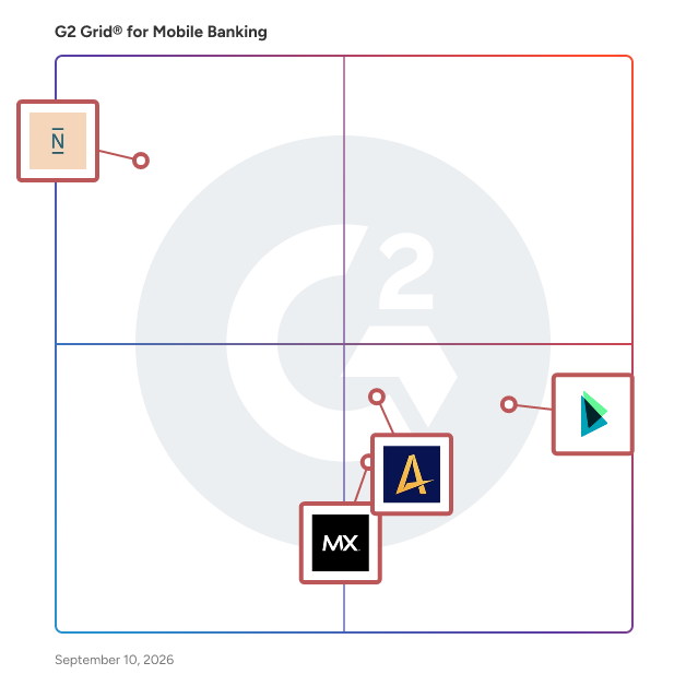 G2 Grid® for Mobile Banking Software plotting products by satisfaction and market presence