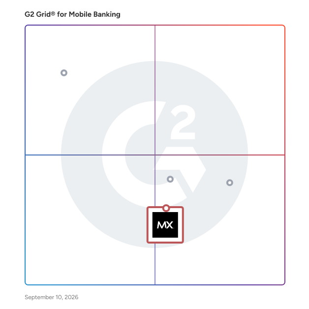 G2 Grid® for Financial Data APIs in Mobile Banking Software, highlighting the products that define this theme