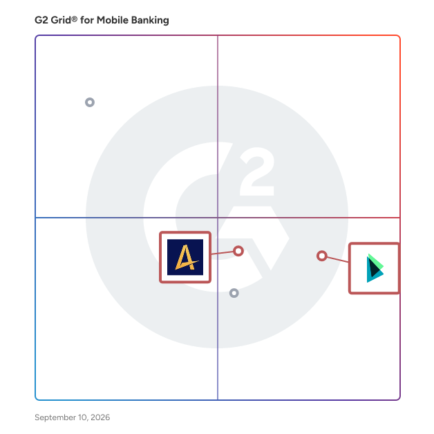 G2 Grid® for Digital Banking Platforms in Mobile Banking Software, highlighting the products that define this theme