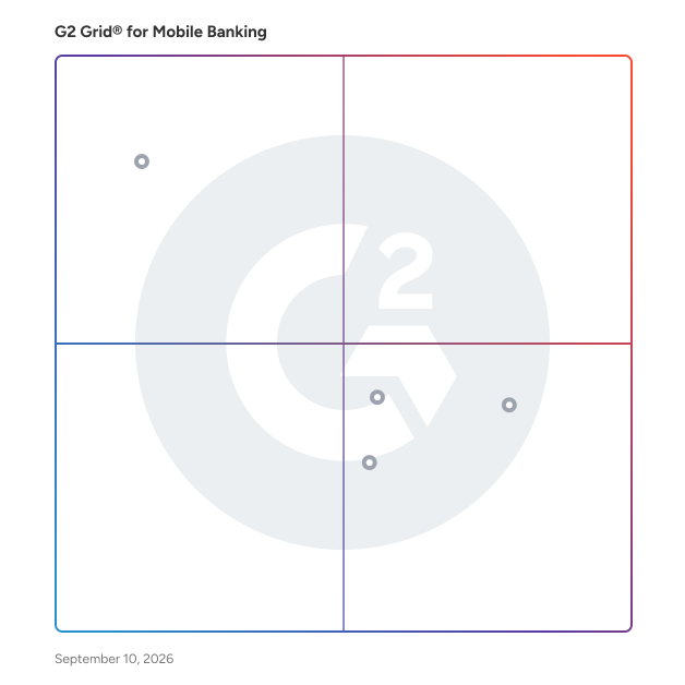 G2 Grid® for Identity Verification and Fraud Prevention in Mobile Banking Software, highlighting the products that define this theme