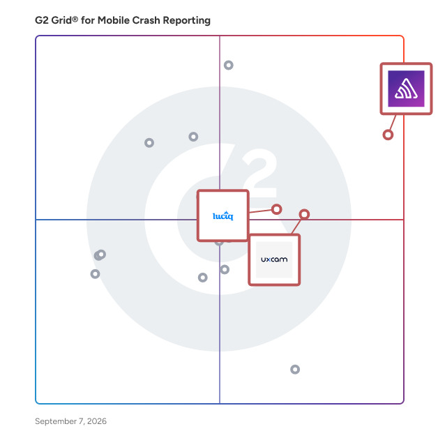 G2 Grid® for Session Replay in Mobile Crash Reporting Software, highlighting the products that define this theme