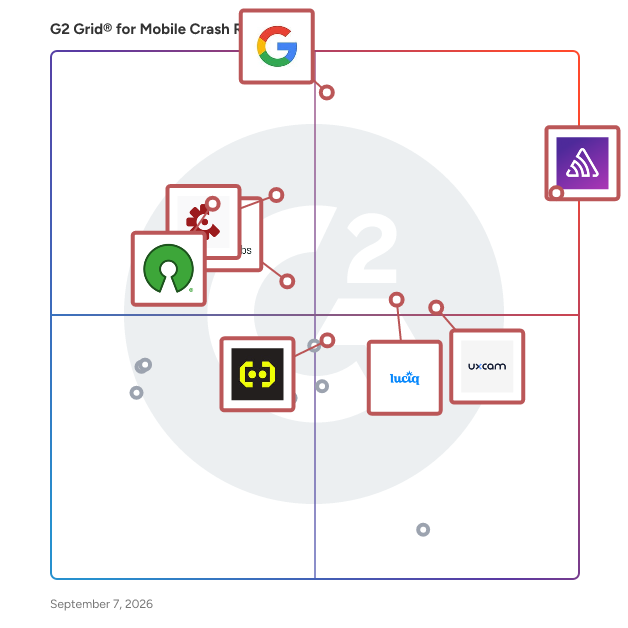 G2 Grid® for Mobile Crash Reporting Software plotting products by satisfaction and market presence