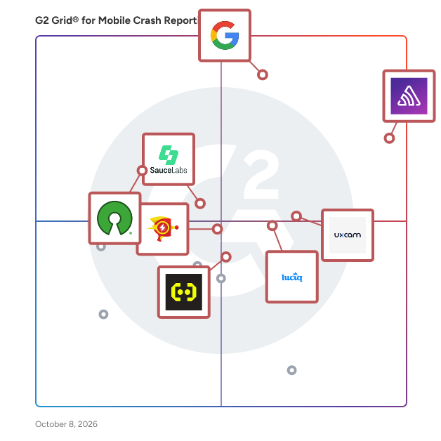 G2 Grid® for Mobile Crash Reporting Software plotting products by satisfaction and market presence