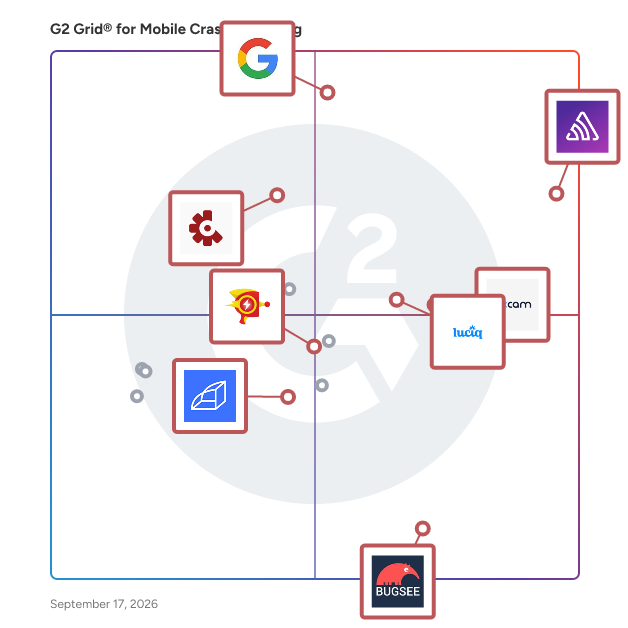 G2 Grid® for Mobile Crash Reporting Software plotting products by satisfaction and market presence
