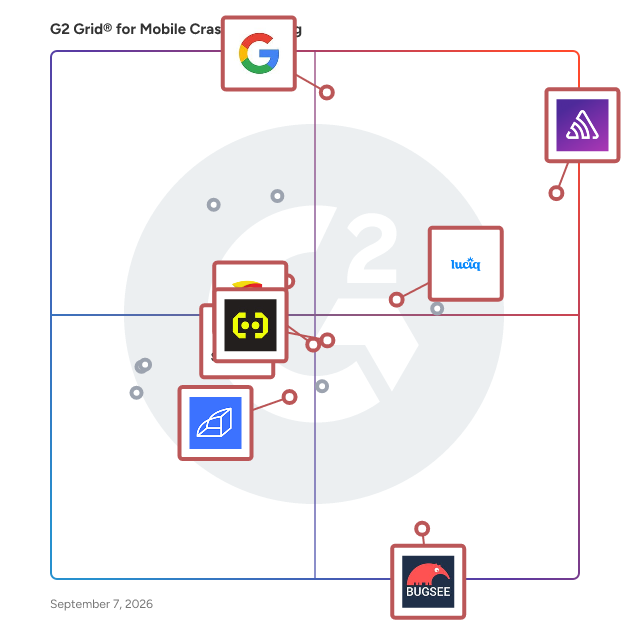 G2 Grid® for Bug Tracking in Mobile Crash Reporting Software, highlighting the products that define this theme