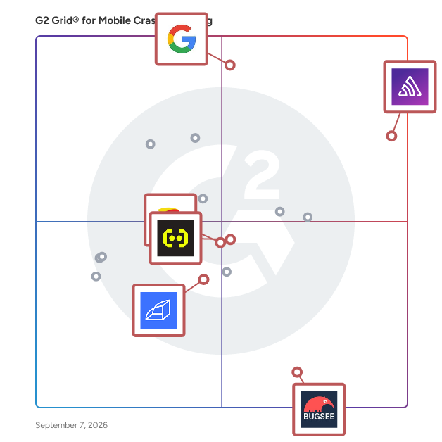 G2 Grid® for Error Tracking and Grouping in Mobile Crash Reporting Software, highlighting the products that define this theme