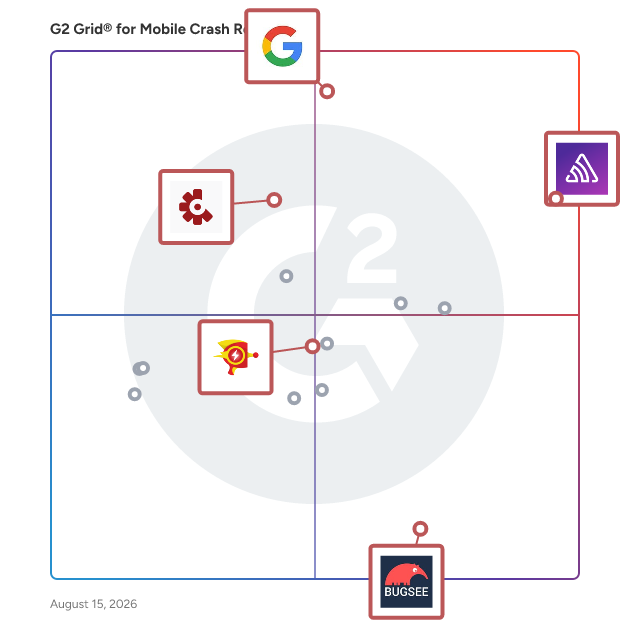 G2 Grid® for Real-Time Crash Reporting in Mobile Crash Reporting Software, highlighting the products that define this theme