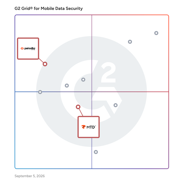 G2 Grid® for Zero Trust Network Access in Mobile Data Security Software, highlighting the products that define this theme