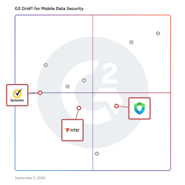G2 Grid® for Mobile Threat Defense in Mobile Data Security Software, highlighting the products that define this theme