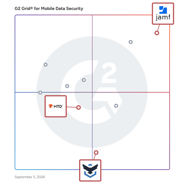 G2 Grid® for Device Tracking and Management in Mobile Data Security Software, highlighting the products that define this theme