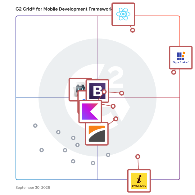 G2 Grid® for Mobile Development Frameworks plotting products by satisfaction and market presence