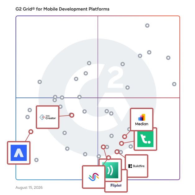 G2 Grid® for Drag-and-Drop App Builders in Mobile Development Platforms, highlighting the products that define this theme