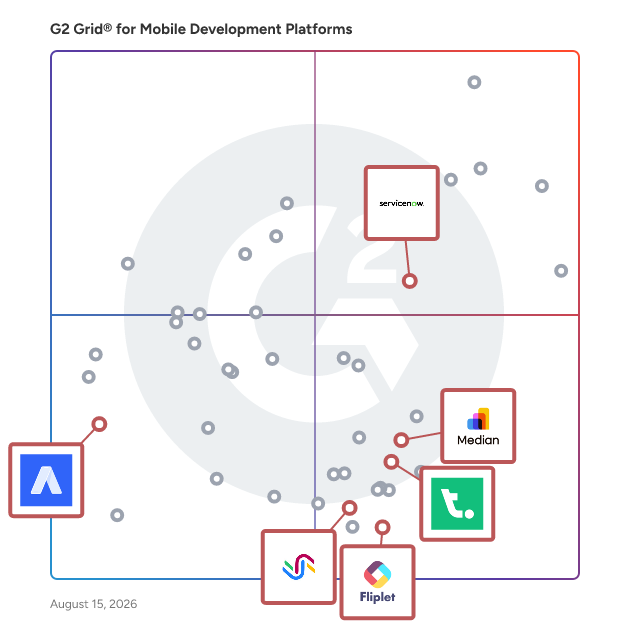 G2 Grid® for No-Code Platforms in Mobile Development Platforms, highlighting the products that define this theme