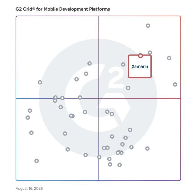 G2 Grid® for Mobile Development Platforms plotting products by satisfaction and market presence