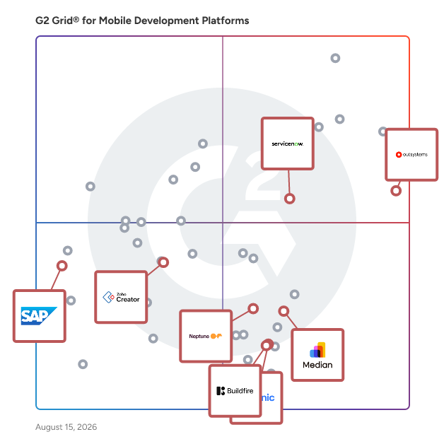 G2 Grid® for Enterprise App Development in Mobile Development Platforms, highlighting the products that define this theme