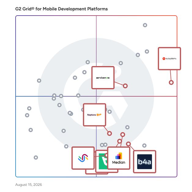 G2 Grid® for Low-Code Platforms in Mobile Development Platforms, highlighting the products that define this theme