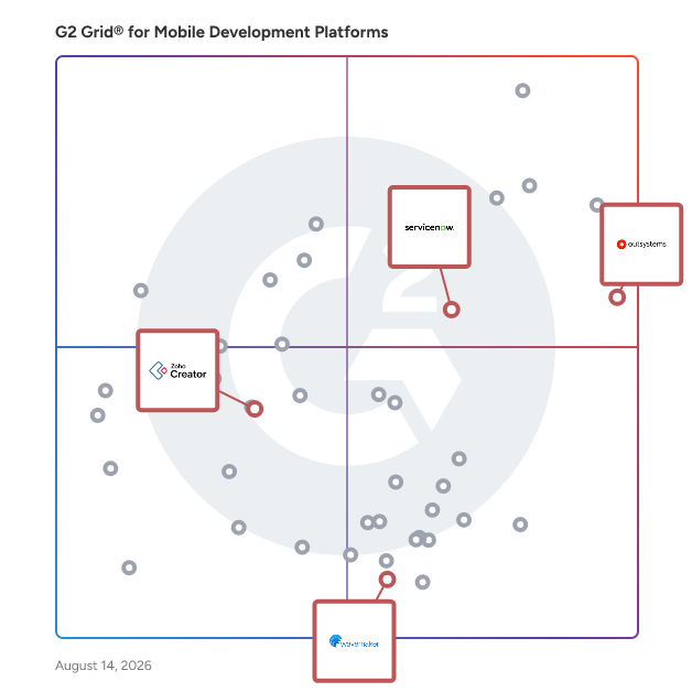 G2 Grid® for AI-Assisted Development in Mobile Development Platforms, highlighting the products that define this theme