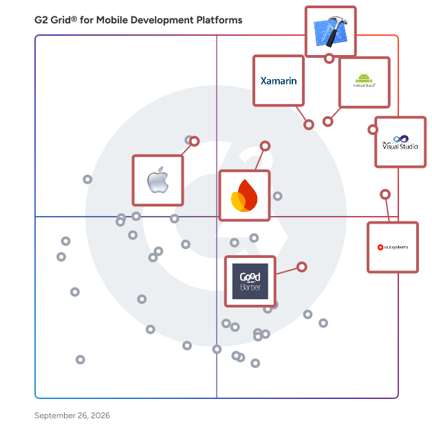 G2 Grid® for Mobile Development Platforms plotting products by satisfaction and market presence