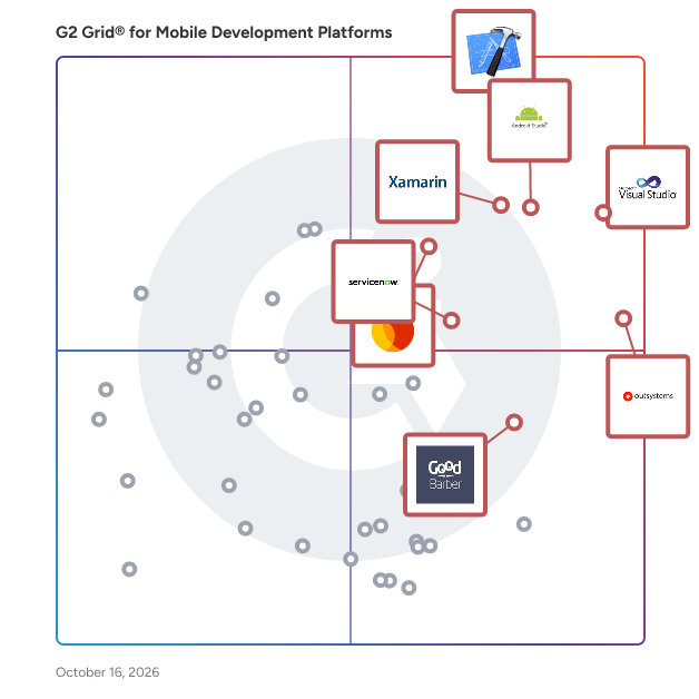 G2 Grid® for Mobile Development Platforms plotting products by satisfaction and market presence
