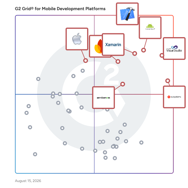 G2 Grid® for Mobile Development Platforms plotting products by satisfaction and market presence