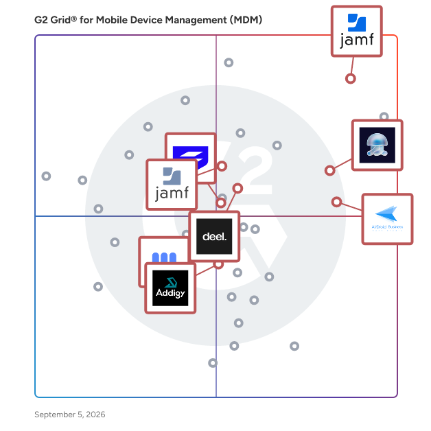 G2 Grid® for Enterprise Mobility Management in Mobile Device Management (MDM) Software, highlighting the products that define this theme