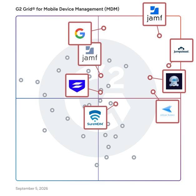 G2 Grid® for Security, Compliance, and Monitoring in Mobile Device Management (MDM) Software, highlighting the products that define this theme