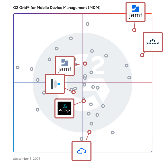 G2 Grid® for Apple Device Management in Mobile Device Management (MDM) Software, highlighting the products that define this theme