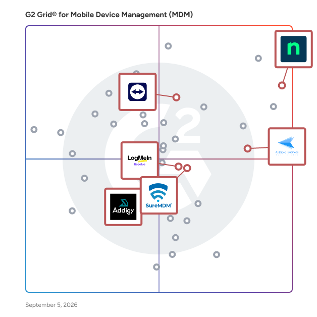 G2 Grid® for Remote Support in Mobile Device Management (MDM) Software, highlighting the products that define this theme