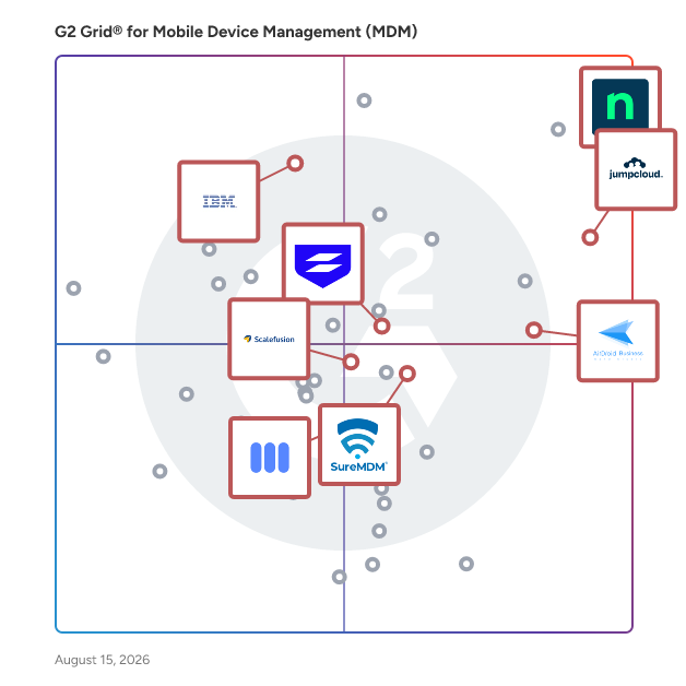 G2 Grid® for Unified Endpoint Management in Mobile Device Management (MDM) Software, highlighting the products that define this theme